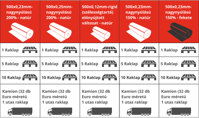 500x0,23mm- nagyny�l�s� 200% - nat�r 500x0,23mm- nagyny�l�s� 150% - fekete 500x0,25mm- nagyny�l�s� 200% - nat�r 500x0,12mm-rigid  (sz�less�gtart�) el�ny�jtott  v�ltozat - nat�r 500x0,23mm- nagyny�l�s� 150% - nat�r 1 Raklap 5 Raklap 10 Raklap Kamion (32 db Euro m�ret�  1 utas raklap 1 Raklap 5 Raklap 10 Raklap Kamion (32 db Euro m�ret�  1 utas raklap 1 Raklap 5 Raklap 10 Raklap Kamion (32 db Euro m�ret�  1 utas raklap 1 Raklap 5 Raklap 10 Raklap Kamion (32 db Euro m�ret�  1 utas raklap 1 Raklap 5 Raklap 10 Raklap Kamion (32 db Euro m�ret�  1 utas raklap