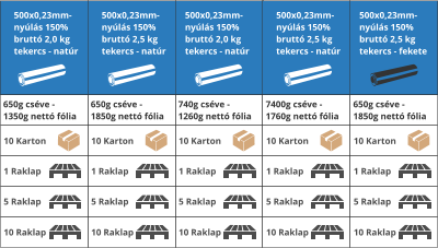 500x0,23mm- ny�l�s 150% brutt� 2,0 kg tekercs - nat�r 500x0,23mm- ny�l�s 150% brutt� 2,5 kg tekercs - fekete 500x0,23mm- ny�l�s 150% brutt� 2,5 kg tekercs - nat�r 500x0,23mm- ny�l�s 150% brutt� 2,0 kg tekercs - nat�r 500x0,23mm- ny�l�s 150% brutt� 2,5 kg tekercs - nat�r 650g cs�ve -  1350g nett� f�lia 650g cs�ve -  1850g nett� f�lia 740g cs�ve -  1260g nett� f�lia 7400g cs�ve -  1760g nett� f�lia 650g cs�ve -  1850g nett� f�lia 10 Karton 1 Raklap 5 Raklap 10 Raklap 10 Karton 1 Raklap 5 Raklap 10 Raklap 10 Karton 1 Raklap 5 Raklap 10 Raklap 10 Karton 1 Raklap 5 Raklap 10 Raklap 10 Karton 1 Raklap 5 Raklap 10 Raklap