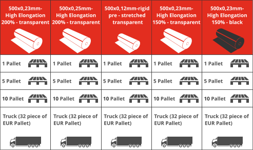 500x0,23mm- High Elongation 200% - transparent 500x0,23mm- High Elongation 150% - black 500x0,25mm- High Elongation 200% - transparent 500x0,12mm-rigid  pre - stretched  transparent 500x0,23mm- High Elongation 150% - transparent 1 Pallet 5 Pallet 10 Pallet Truck (32 piece of EUR Pallet) 1 Pallet 5 Pallet 10 Pallet Truck (32 piece of EUR Pallet) 1 Pallet 5 Pallet 10 Pallet Truck (32 piece of EUR Pallet) 1 Pallet 5 Pallet 10 Pallet Truck (32 piece of EUR Pallet) 1 Pallet 5 Pallet 10 Pallet Truck (32 piece of EUR Pallet)