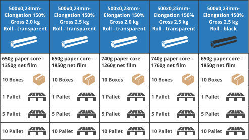 500x0,23mm- Elongation 150% Gross 2,0 kg Roll - transparent 500x0,23mm- Elongation 150% Gross 2,5 kg Roll - black 500x0,23mm- Elongation 150% Gross 2,5 kg Roll - transparent 500x0,23mm- Elongation 150% Gross 2,0 kg Roll - transparent 500x0,23mm- Elongation 150% Gross 2,5 kg Roll - transparent 650g paper core -  1350g net film 650g paper core -  1850g net film 740g paper core -  1260g net film 740g paper core -  1760g net film 650g paper core -  1850g net film  10 Boxes 1 Pallet 5 Pallet 10 Pallet 10 Boxes 1 Pallet  5 Pallet 10 Pallet  10 Boxes 1 Pallet 5 Pallet 10 Pallet  10 Boxes 1 Pallet 5 Pallet 10 Pallet 10 Boxes 1 Pallet 5 Pallet 10 Pallet