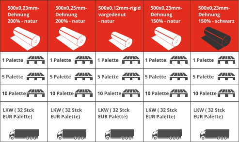 500x0,23mm- Dehnung 200% - natur 500x0,23mm- Dehnung 150% - schwarz 500x0,25mm- Dehnung 200% - natur 500x0,12mm-rigid  vargedenut - natur 500x0,23mm- Dehnung 150% - natur 1 Palette 5 Palette 10 Palette LKW ( 32 Stck EUR Palette) 1 Palette 5 Palette 10 Palette LKW ( 32 Stck EUR Palette) 1 Palette 5 Palette 10 Palette LKW ( 32 Stck EUR Palette) 1 Palette 5 Palette 10 Palette LKW ( 32 Stck EUR Palette) 1 Palette 5 Palette 10 Palette LKW ( 32 Stck EUR Palette)