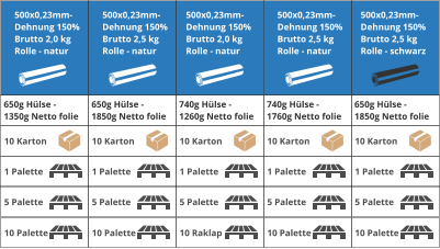 500x0,23mm- Dehnung 150% Brutto 2,0 kg Rolle - natur 500x0,23mm- Dehnung 150% Brutto 2,5 kg Rolle - schwarz 500x0,23mm- Dehnung 150% Brutto 2,5 kg Rolle - natur 500x0,23mm- Dehnung 150% Brutto 2,0 kg Rolle - natur 500x0,23mm- Dehnung 150% Brutto 2,5 kg Rolle - natur 650g H�lse -  1350g Netto folie 650g H�lse -  1850g Netto folie 740g H�lse -  1260g Netto folie 740g H�lse -  1760g Netto folie 650g H�lse -  1850g Netto folie 10 Karton 1 Palette 5 Palette 10 Palette 10 Karton 1 Palette 5 Palette 10 Palette 10 Karton 1 Palette 5 Palette 10 Raklap 10 Karton 1 Palette 5 Palette 10 Palette 10 Karton 1 Palette 5 Palette 10 Palette